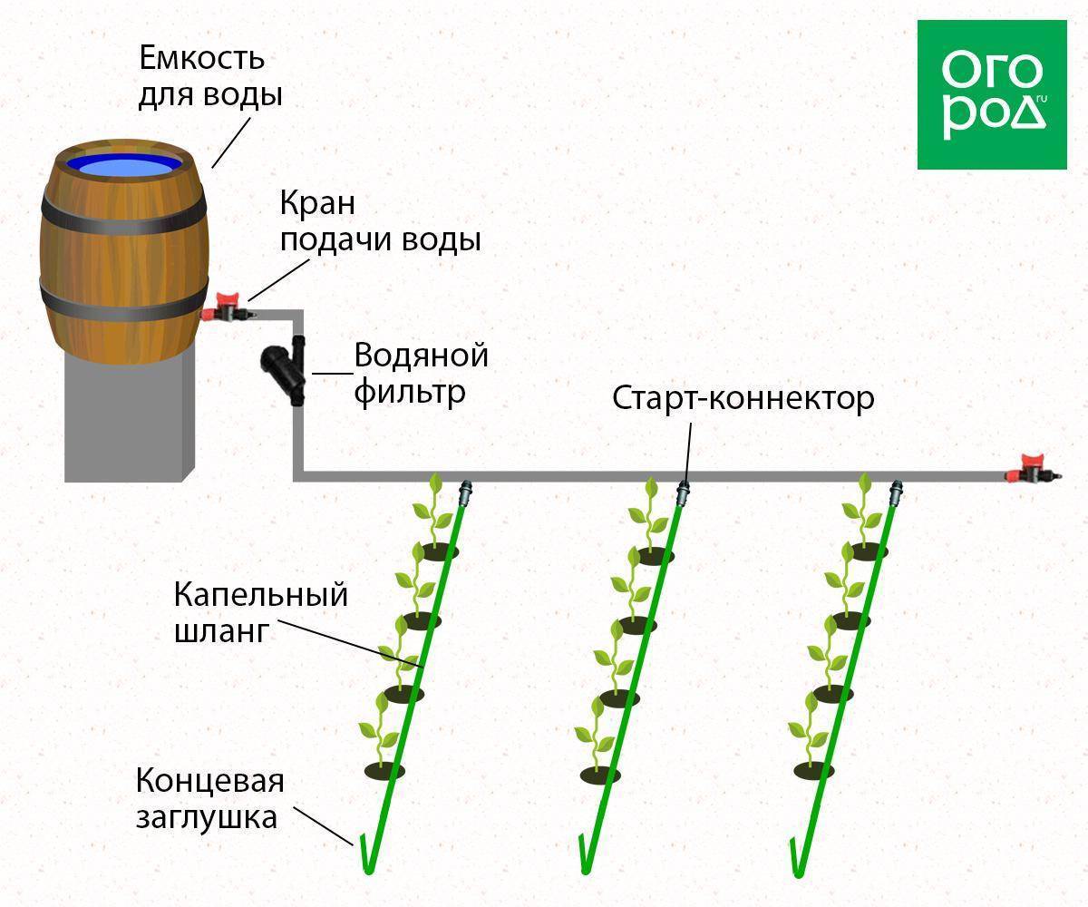 Простая схема автополива