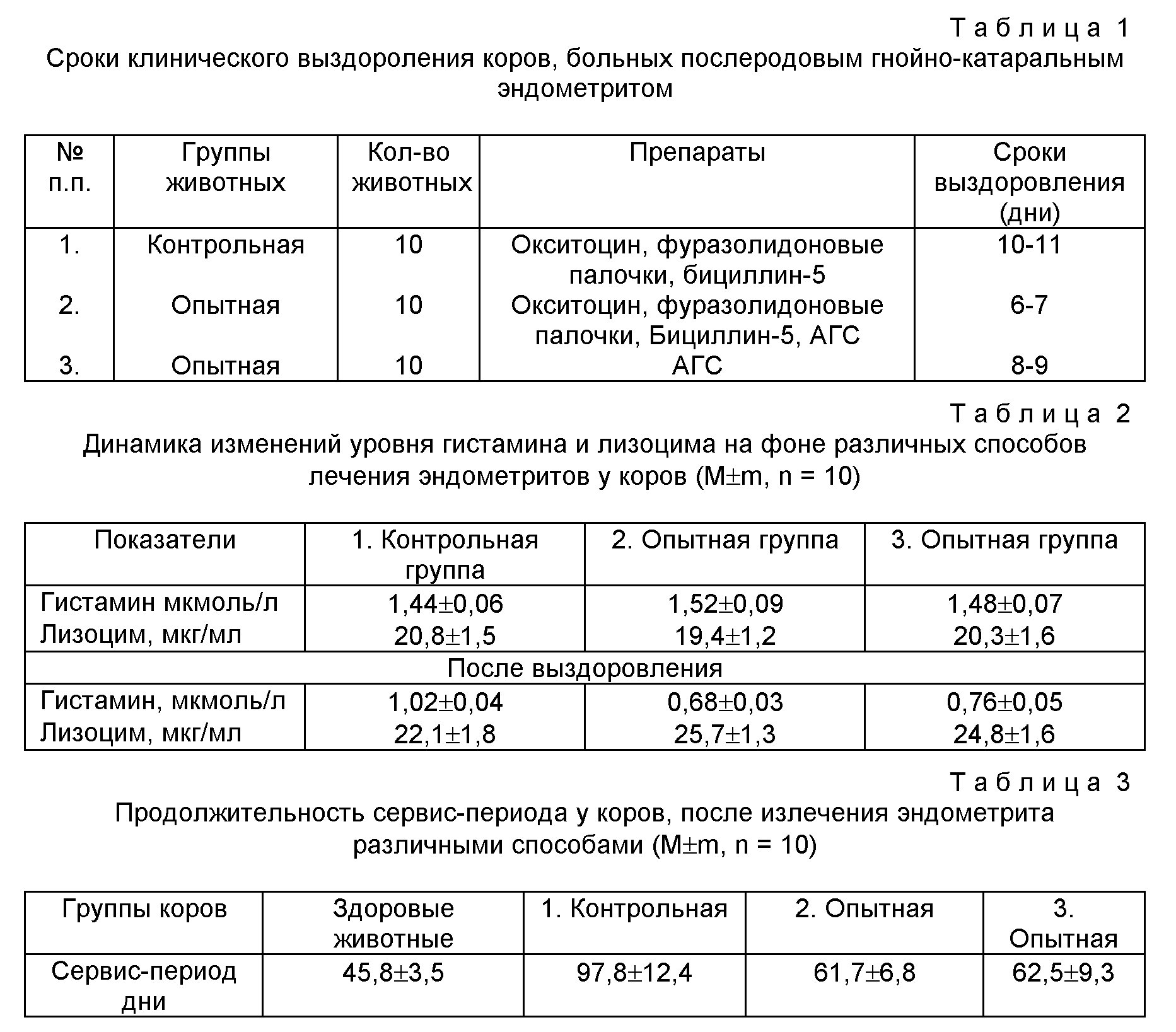 Эндометрит клинические