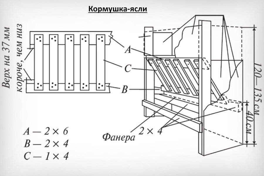 Чертеж кормушки для овец