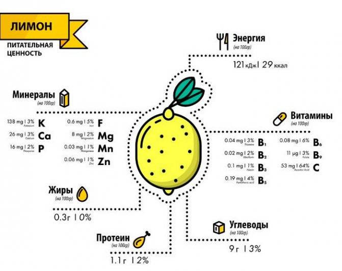 Сравнительный анализ содержания аскорбиновой кислоты в продуктах питания растительного происхождения | статья в журнале «юный ученый»