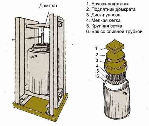 Соковыжималка своими руками чертежи для яблок