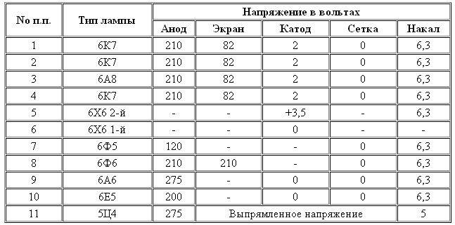 Дикие утки: фото и названия всех видов, описание, разведение, образ жизни