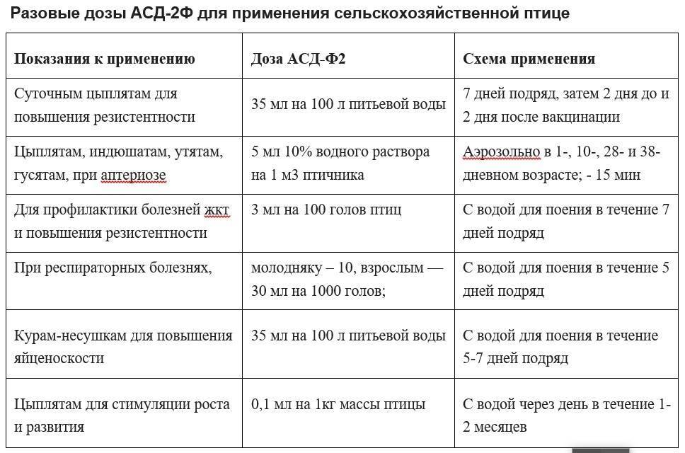 Метронидазол несушкам дозировка