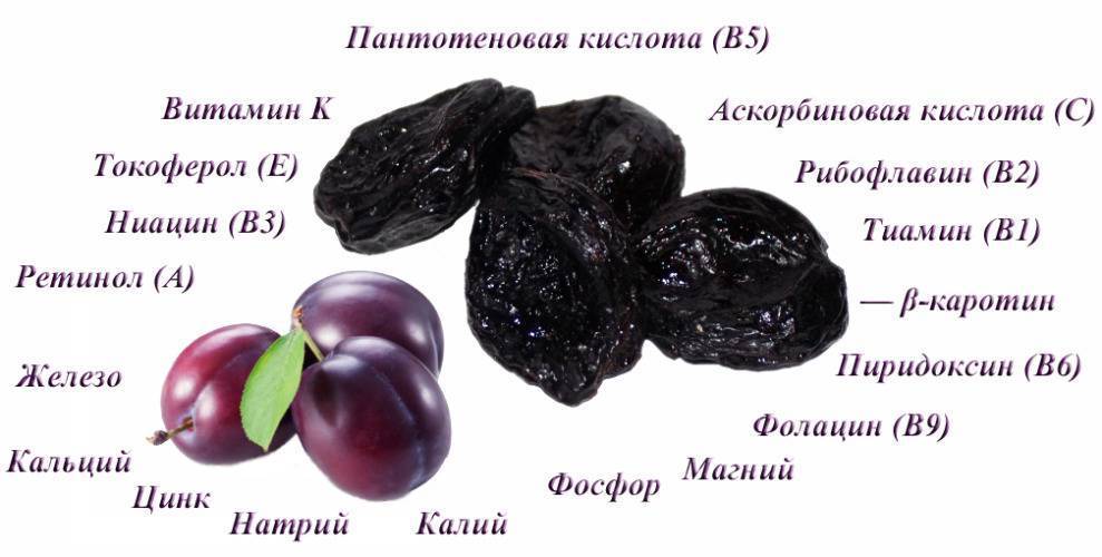 Вред сырых куриных яиц и польза для организма человека - состав, сколько можно