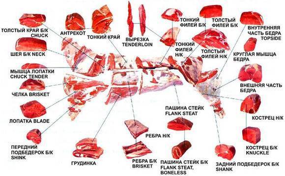 Свиная вырезка — показатель калорийности и как вкусно ее приготовить