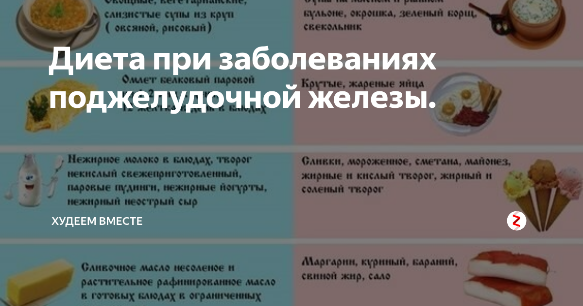 Что можно кушать при панкреатите. Диета для поджеледочнойжелезы. Диета для поджелудочной железы. Диета при заболевании поджелудочной железы. Диета при болезни поджелудочной железы.