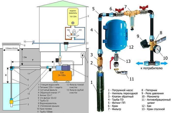 Скважинный насос схема монтажа