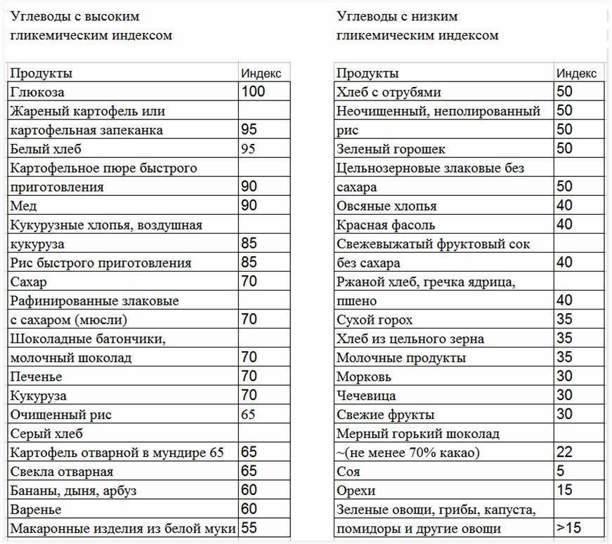 Тыква – полезные свойства и вред