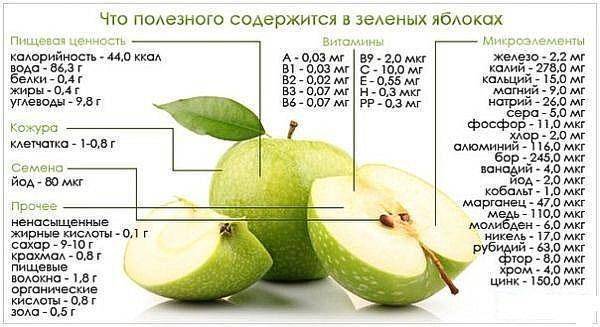 Яблоки голден: описание сорта и советы по выращиванию