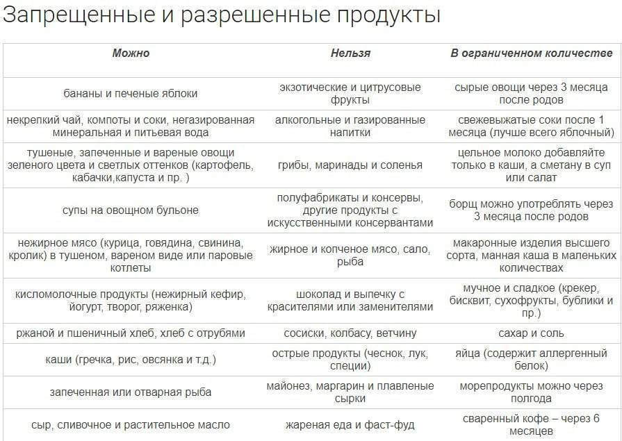 Можно ли пирог с мясом при грудном вскармливании