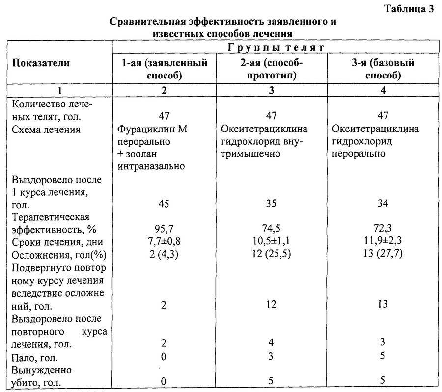 Схема лечения гастроэнтерита