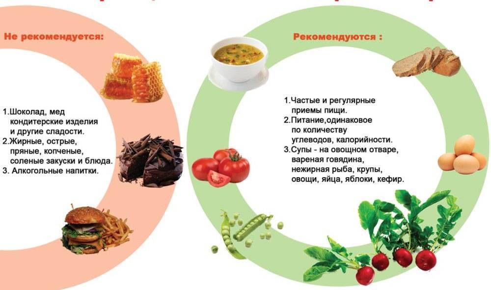 Сахарный диабет 1-го и 2-го типов. симптомы, методы диагностики и лечения сахарного диабета