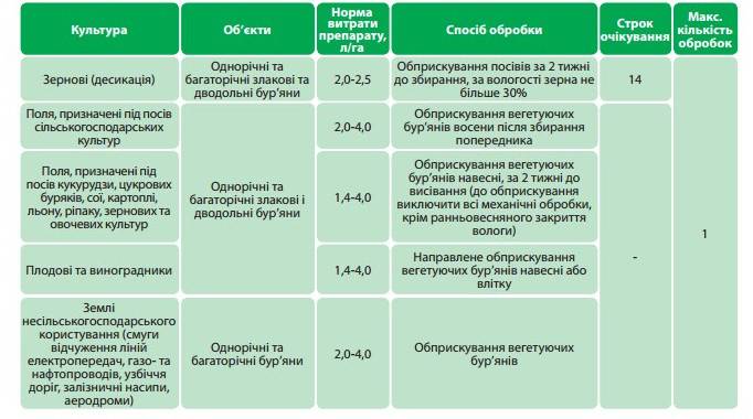 Центурион гербицид инструкция по применению