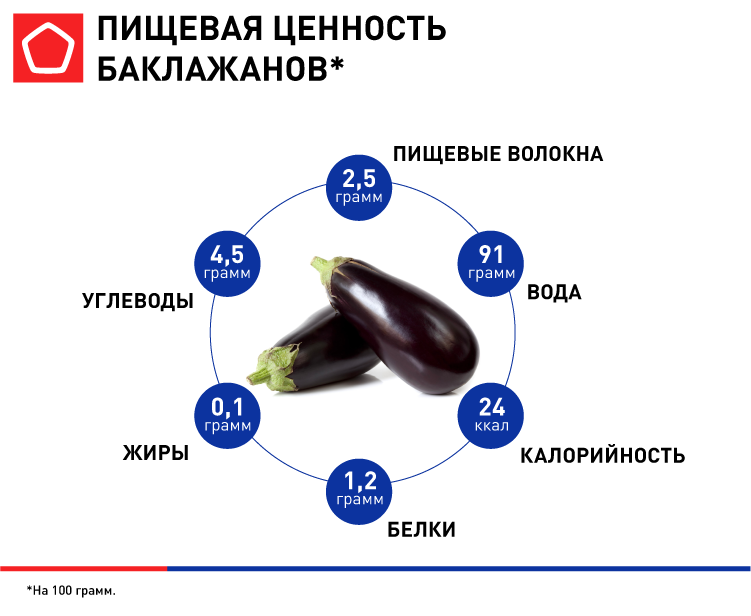 Едят ли баклажаны сырыми