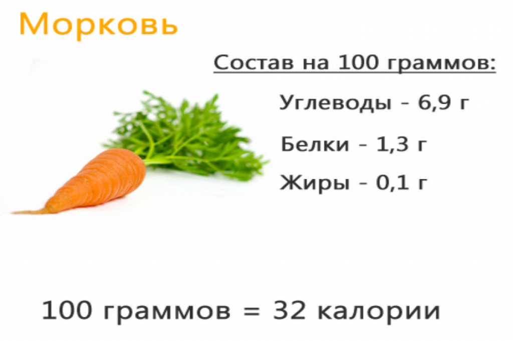 Химический состав и калорийность моркови