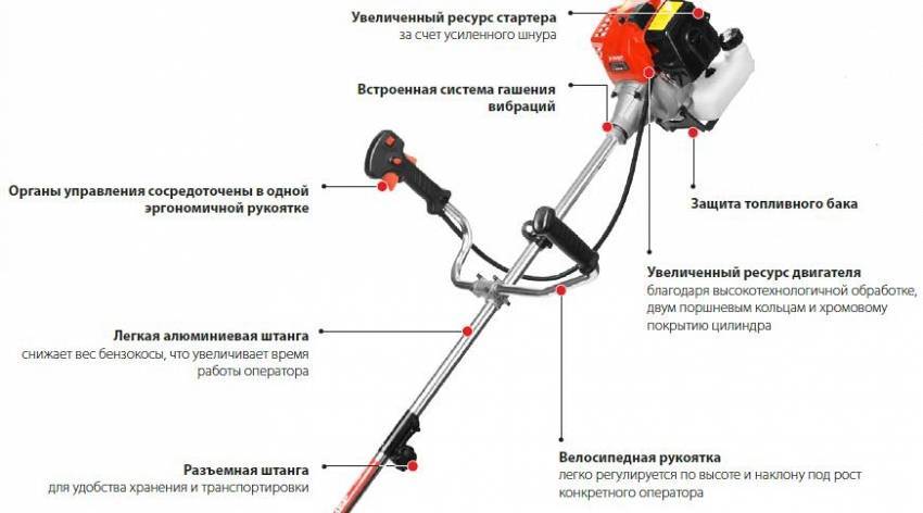 Устройство бензотриммера схема