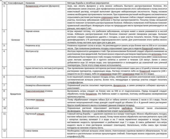 Covid-19 и болезни органов пищеварения - что надо знать пациенту в период пандемии?