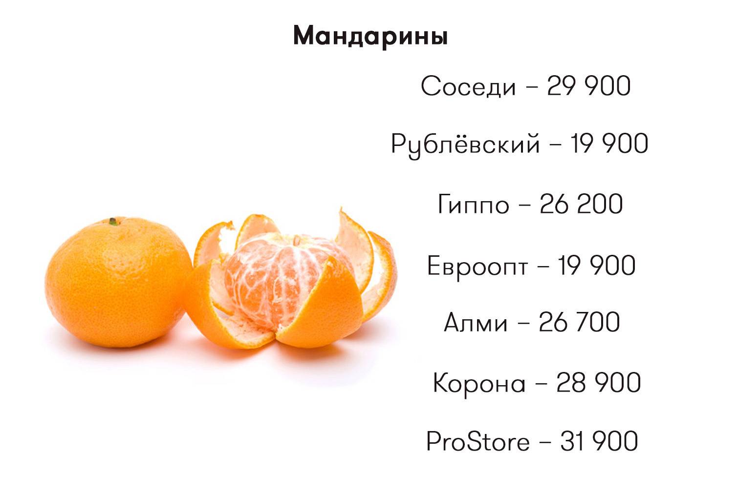 Калорийность мандарина: свежего, сушеного, консервированного, цедры, блюд - похудейкина