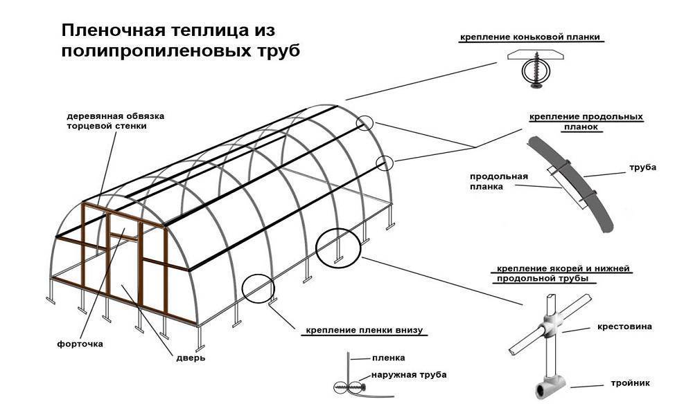 Парник из пластиковых труб чертеж