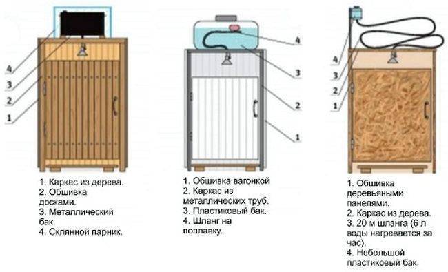 Как сделать летний душ на даче своими руками из подручных материалов: фото, чертежи