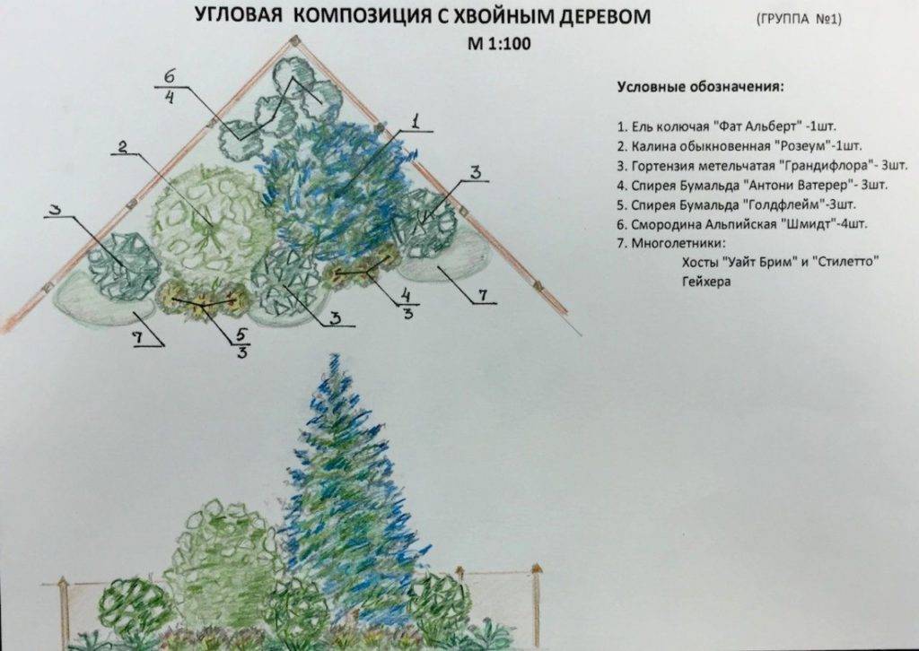 Угловая клумба схема