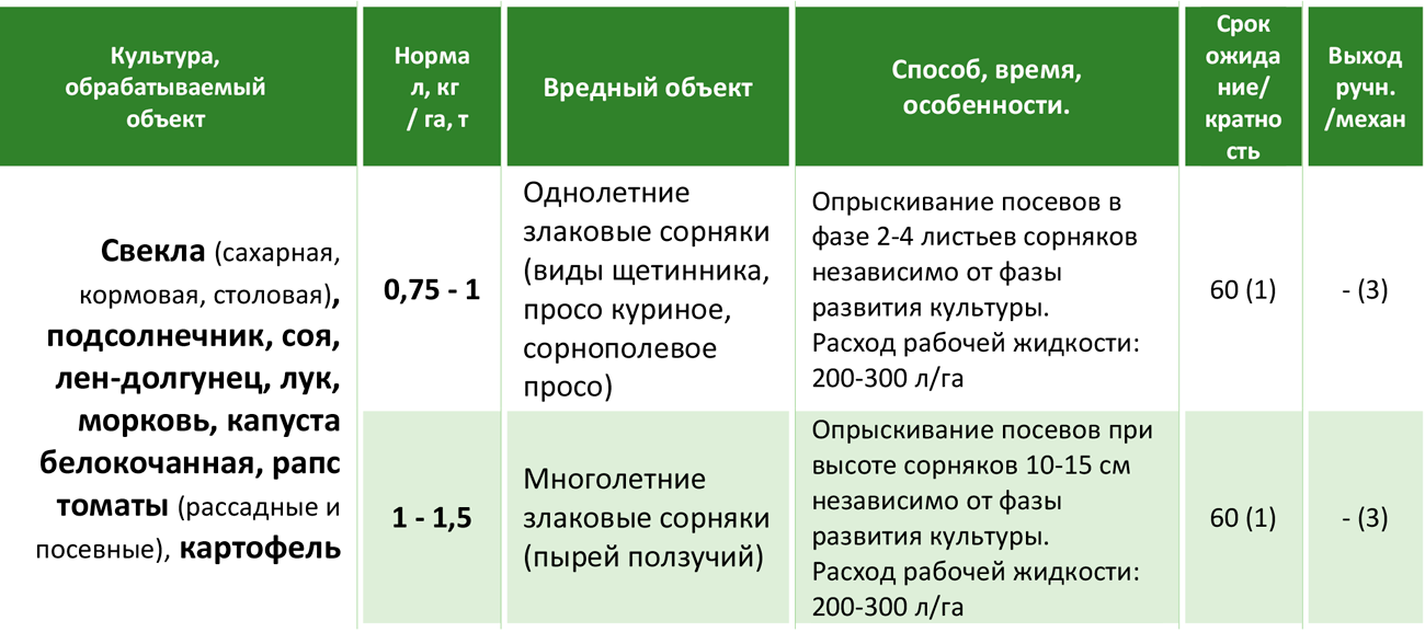 Пантера гербицид инструкция по применению