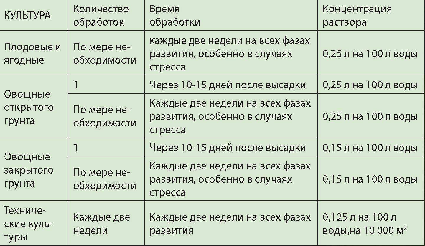 ᐉ подкормка капусты йодом в открытом грунте - zooon.ru