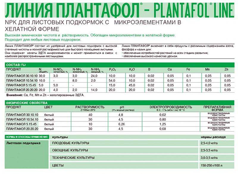 Плантафол: инструкция по применению удобрения и особенности применения
