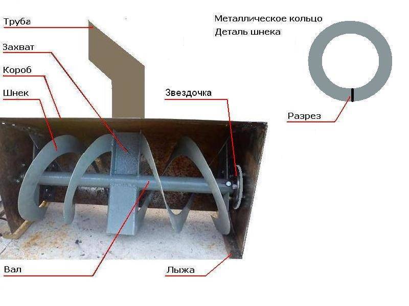 Снегоуборщик для мотоблока своими руками чертежи и размеры