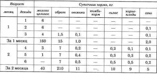 Схема выпойки козлят