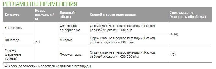 Акробат мц фунгицид инструкция по применению. Акробат МЦ фунгицид. Акробат МЦ для винограда. Акробат фунгицид норма расхода. Акробат фунгицид инструкция.