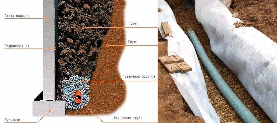Осушение глинистой почвы: описание поверхностного и глубинного дренажа, правила их установки, план системы для участка