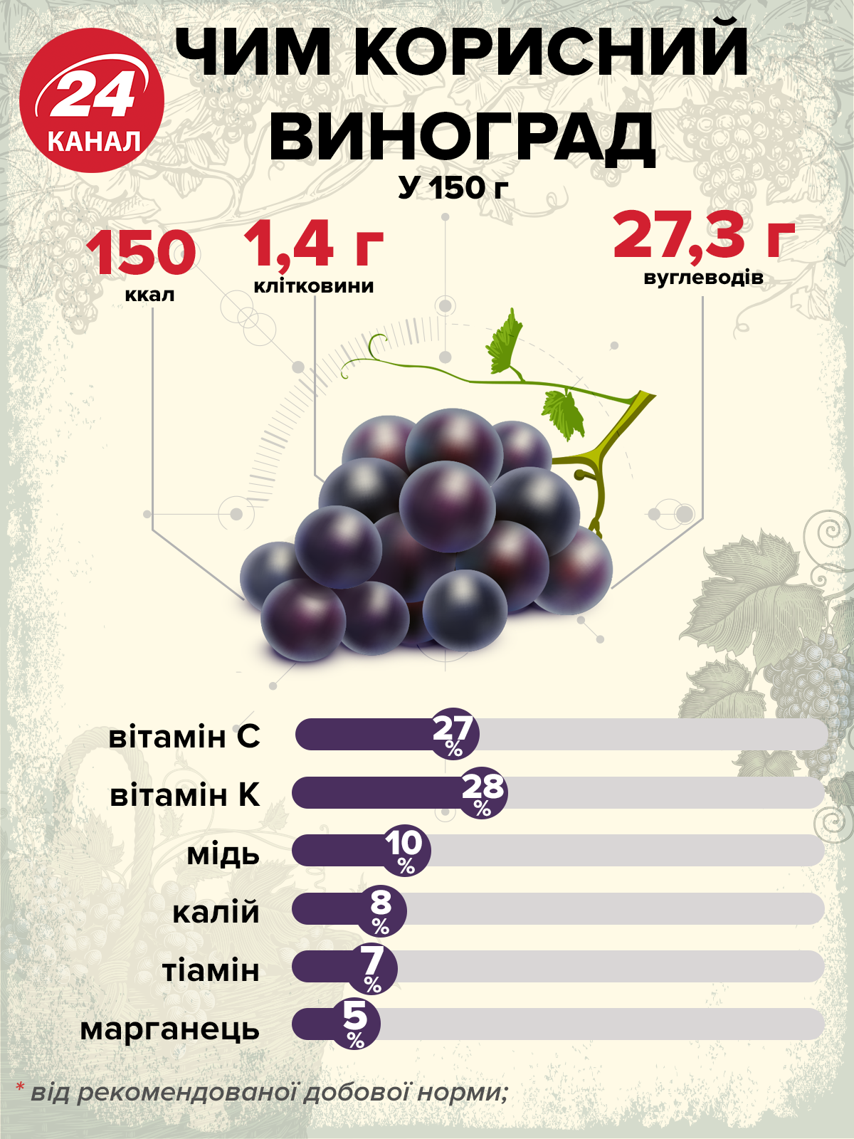 Сорта винограда с крупными ягодами: рейтинг, описание, сравнение