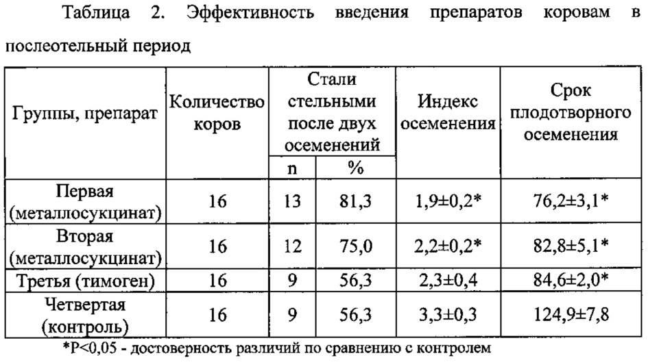 Всё об отеле коров