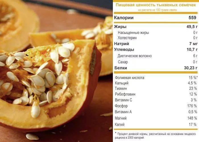 Семечки при похудении: можно ли льняные, жареные, тыквенные, подсолнуха, королевские, кунжутные, можно ли на ночь, калорийность | xn--90acxpqg.xn--p1ai