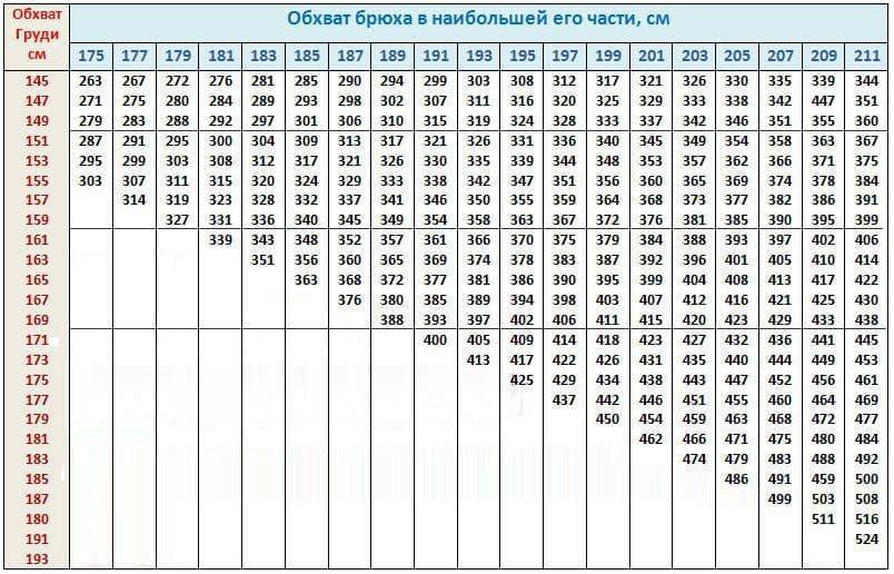 Таблица для определения веса Таблица определения веса поросят по обмерам