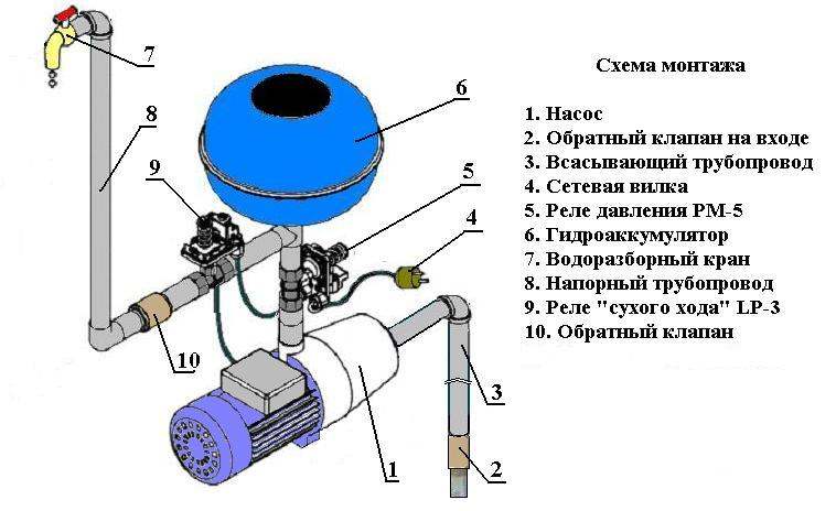 Монтаж скважинного насоса своими руками схема