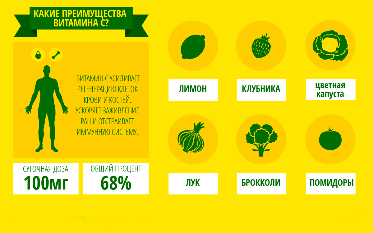 Лимон