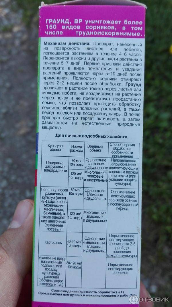 Сорницид от сорняков отзывы. Препарат Граунд ВР. Средство от сорняков Грин Бэлт Граунд инструкция. Граунд ВР от сорняков инструкция. Средство от сорняков инструкция по применению.