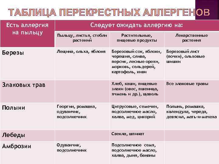 Лекарственная аллергия у детей - симптомы болезни, профилактика и лечение лекарственной аллергии у детей, причины заболевания и его диагностика на eurolab