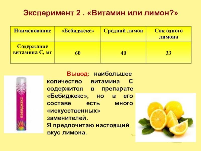 Содержание витамина с в лимоне и лимонной кислоте