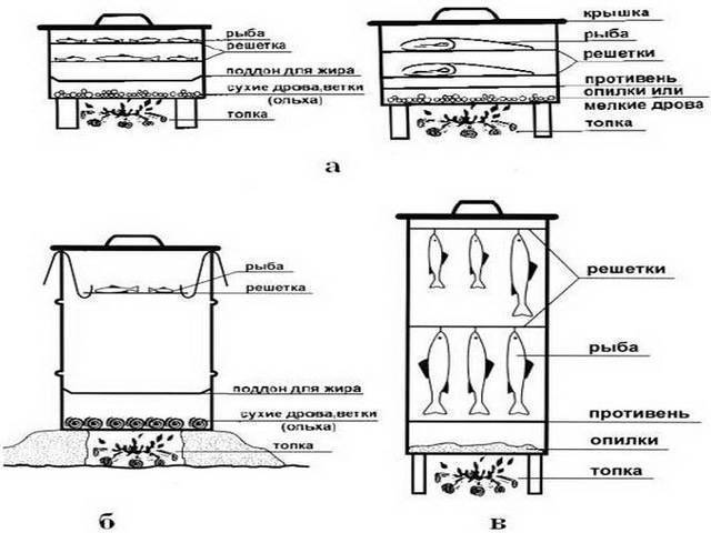 Коптильня своими руками схема