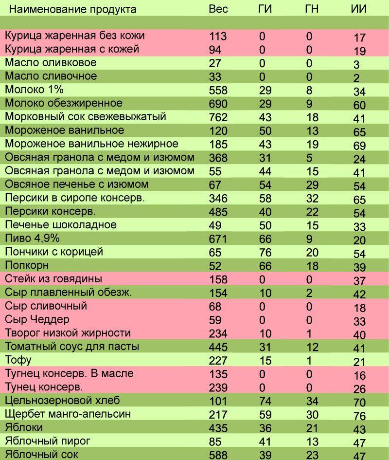Диабет: ограничения в приеме лс