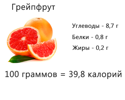 Грейпфрут — химический состав, пищевая ценность, бжу