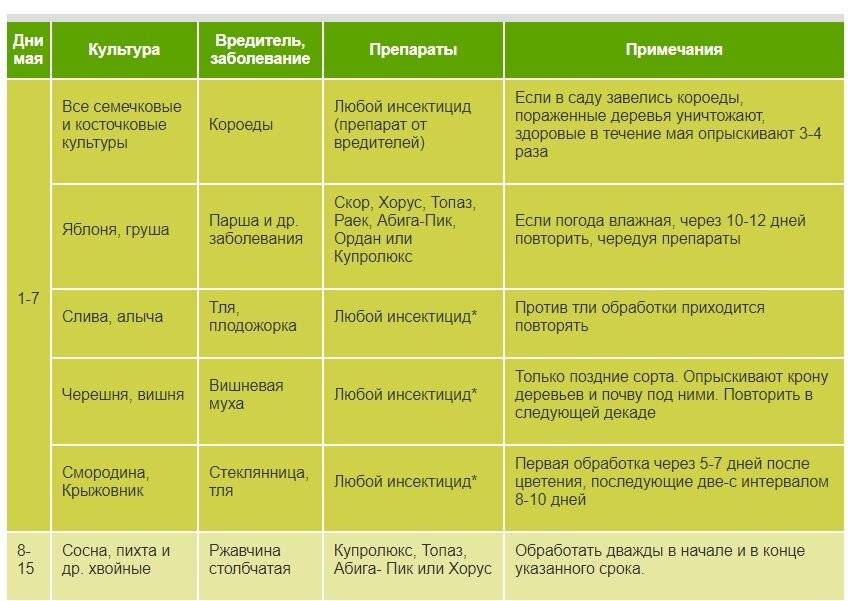 Инта-вир: инструкция по применению, отзывы, хранение