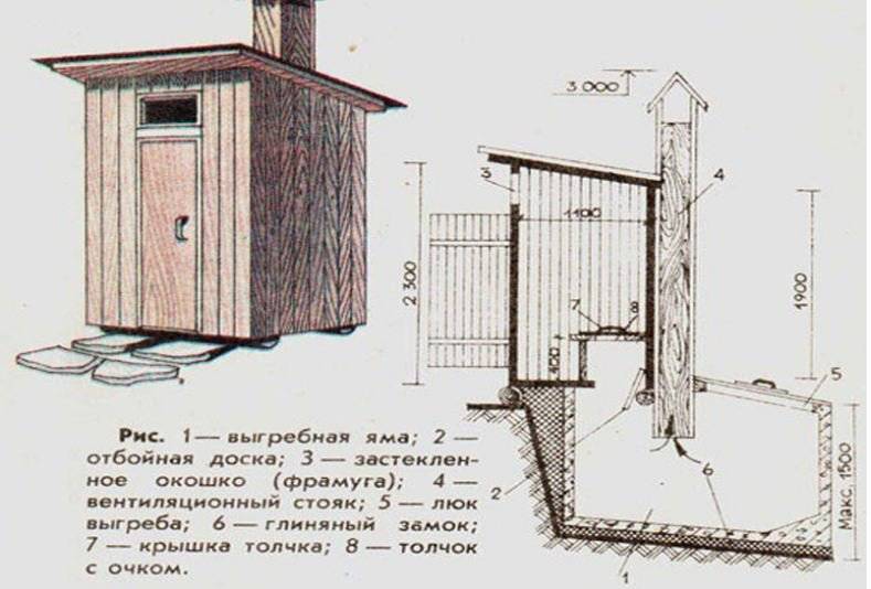 Туалет дачный деревянный чертежи фото