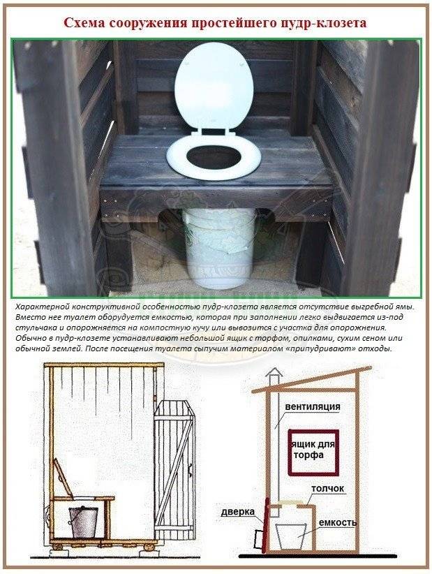 Туалет на даче своими руками: пошаговая инструкция как сделать правильно простой и красивый туалет во дворе