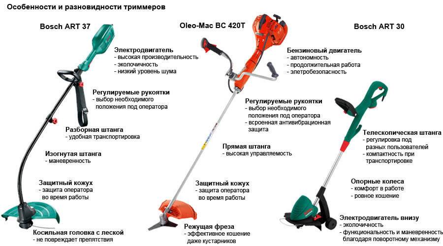 Что лучше: электрический или бензиновый триммер
