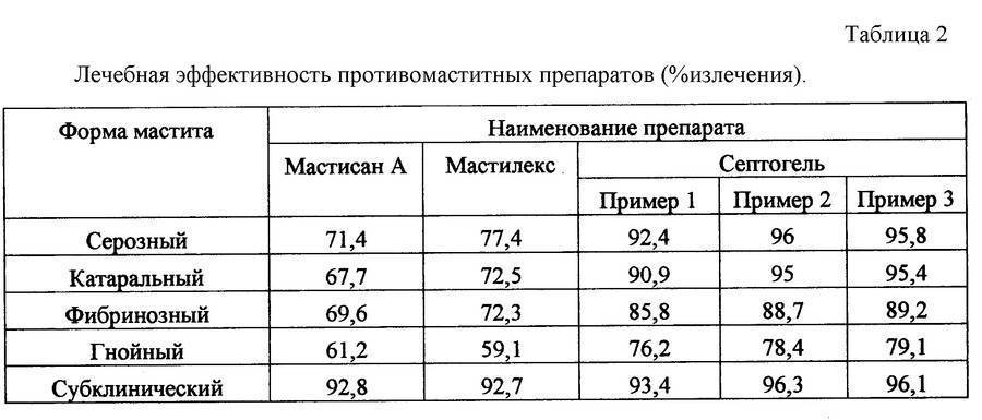 Инфекционный мастит у коров - болезни коров
