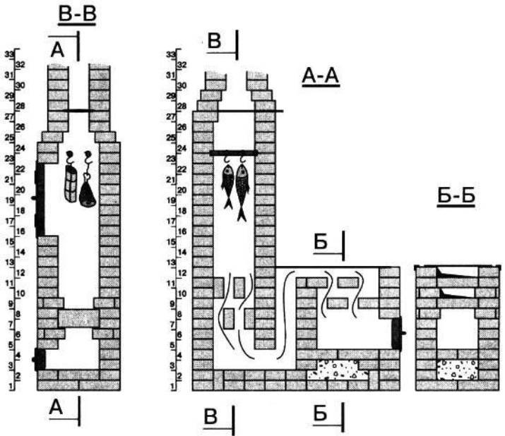 Печи барбекю схема кладки